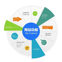 汕头网站建设首选品尚网络 专业打造企业线上品牌形象